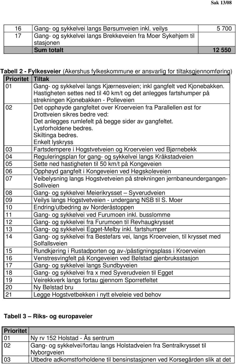 Tiltak 01 Gang- og sykkelvei langs Kjærnesveien; inkl gangfelt ved Kjonebakken.