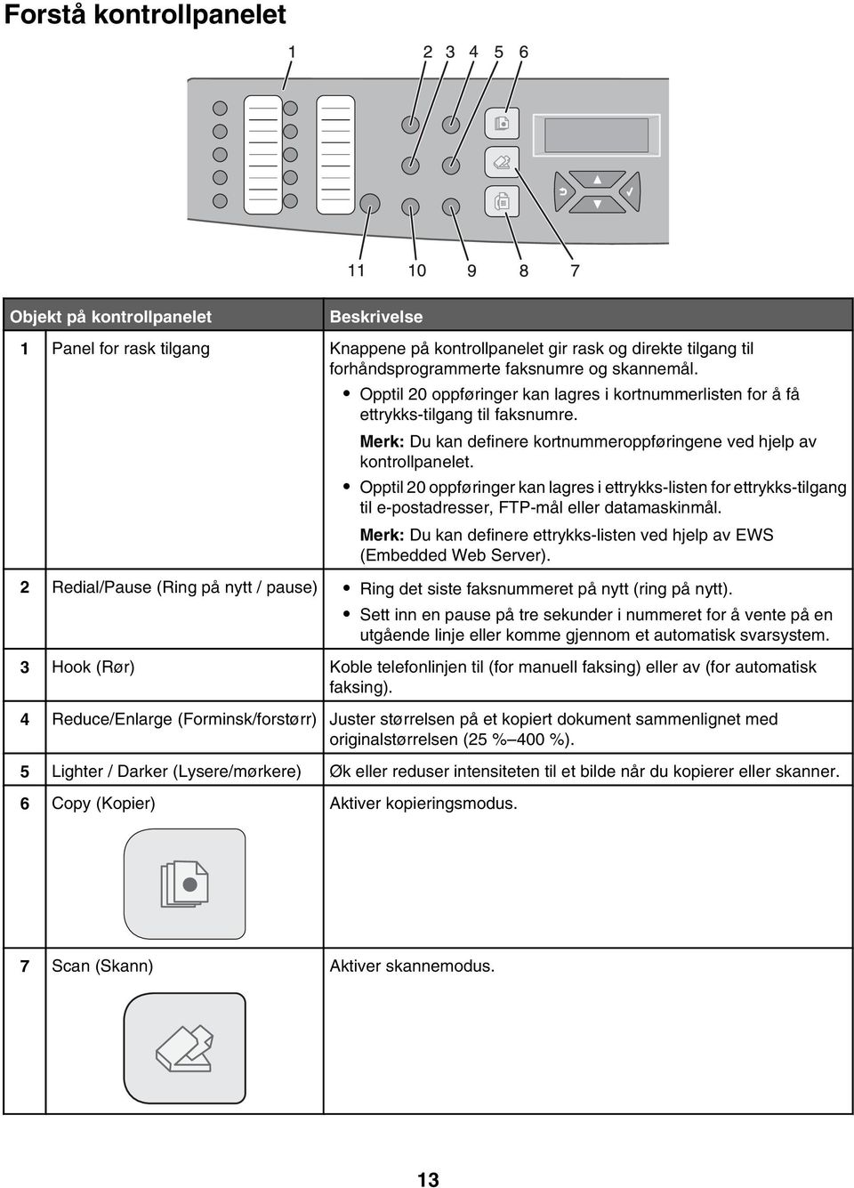 Opptil 20 oppføringer kan lagres i ettrykks-listen for ettrykks-tilgang til e-postadresser, FTP-mål eller datamaskinmål. Merk: Du kan definere ettrykks-listen ved hjelp av EWS (Embedded Web Server).