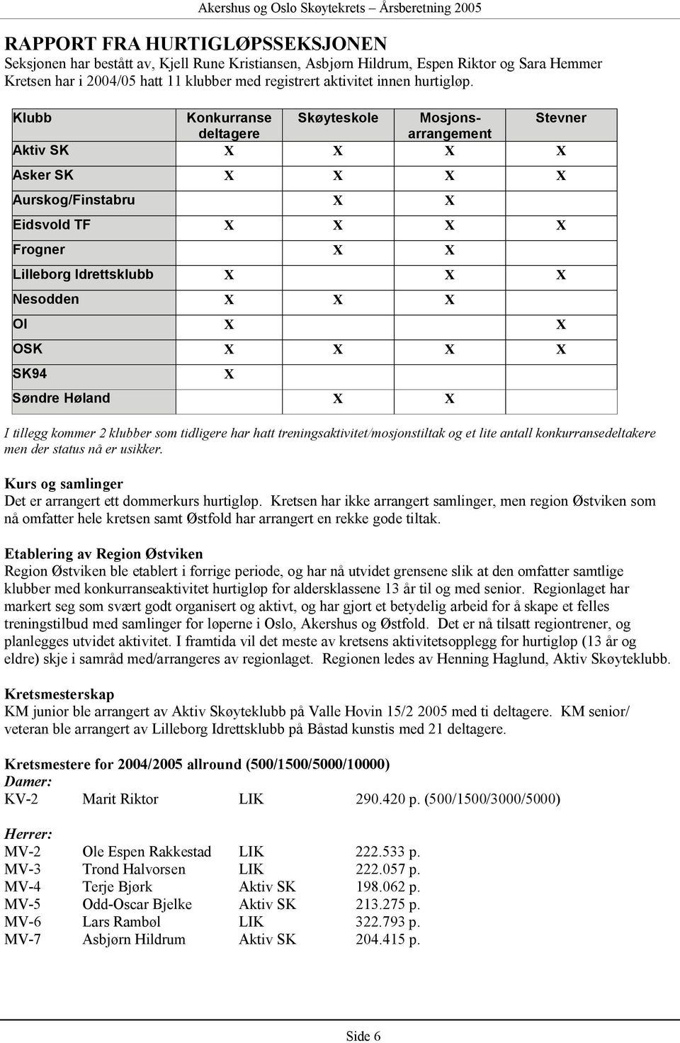 Klubb Konkurranse Skøyteskole Mosjonsarrangement Stevner deltagere Aktiv SK X X X X Asker SK X X X X Aurskog/Finstabru X X Eidsvold TF X X X X Frogner X X Lilleborg Idrettsklubb X X X Nesodden X X X