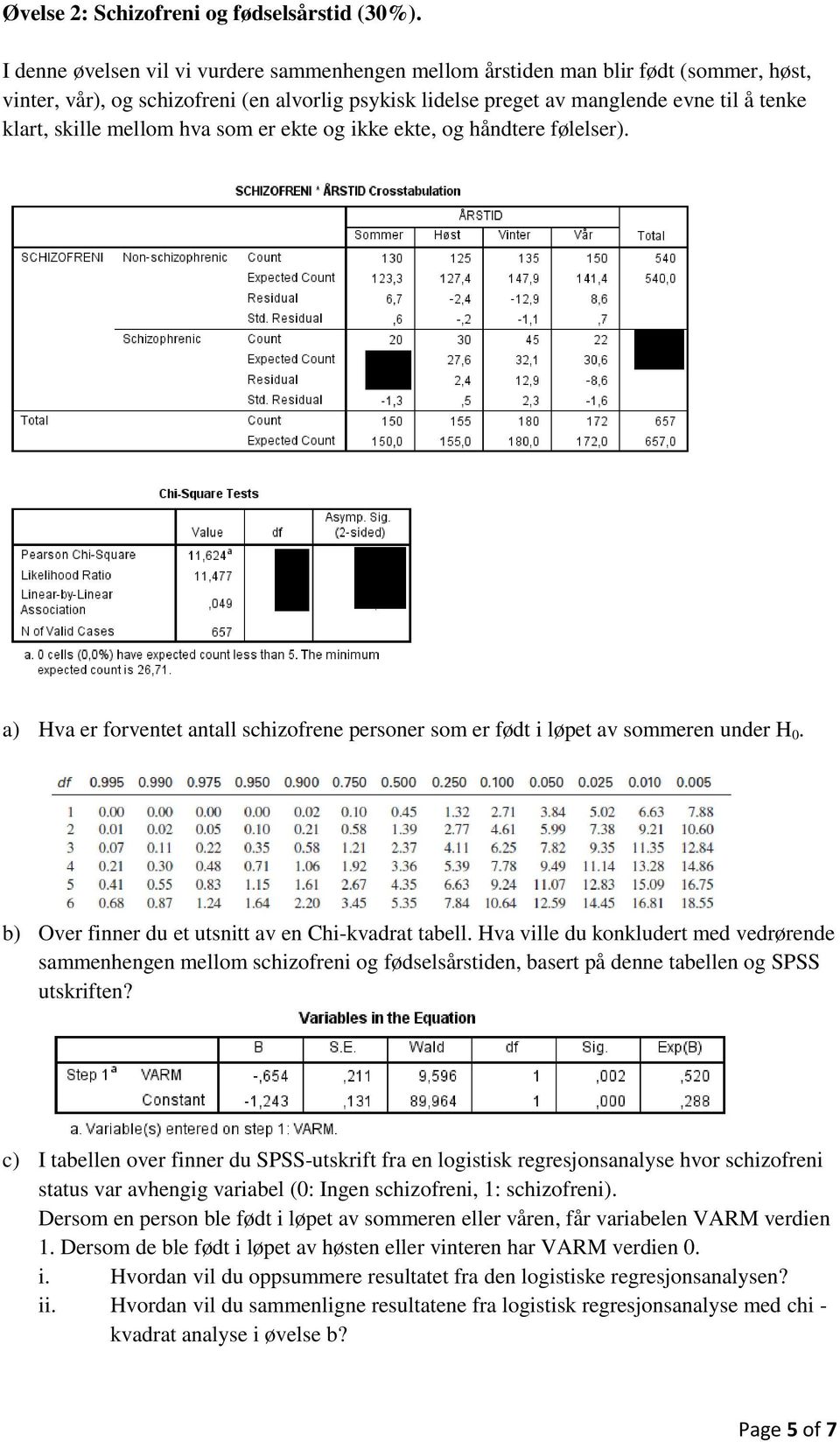 mellom hva som er ekte og ikke ekte, og håndtere følelser). a) Hva er forventet antall schizofrene personer som er født i løpet av sommeren under H 0.