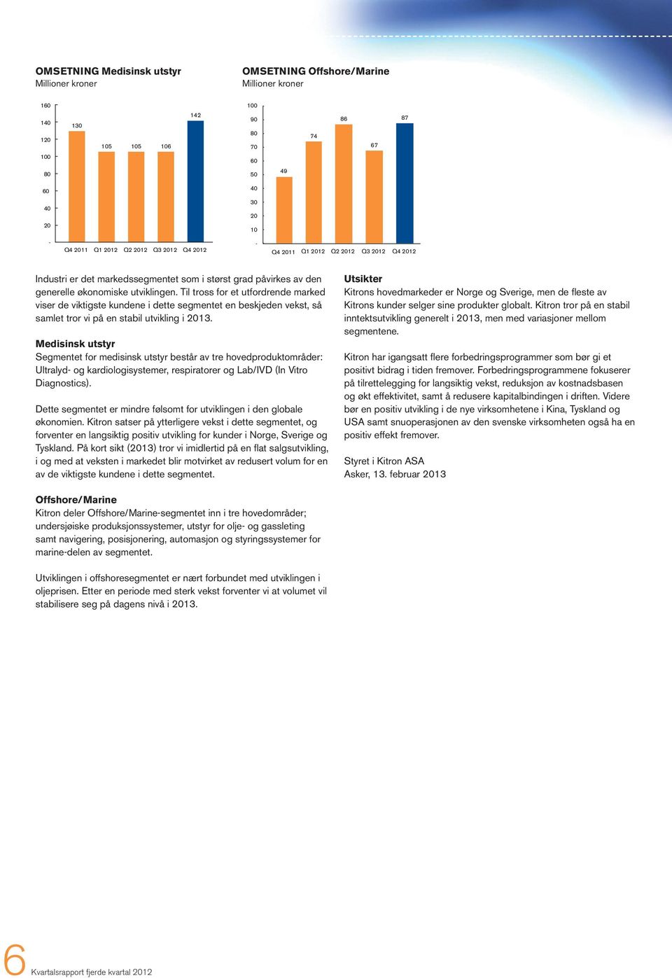 Medisinsk utstyr Segmentet for medisinsk utstyr består av tre hovedproduktområder: Ultralyd og kardiologisystemer, respiratorer og Lab/IVD (In Vitro Diagnostics).