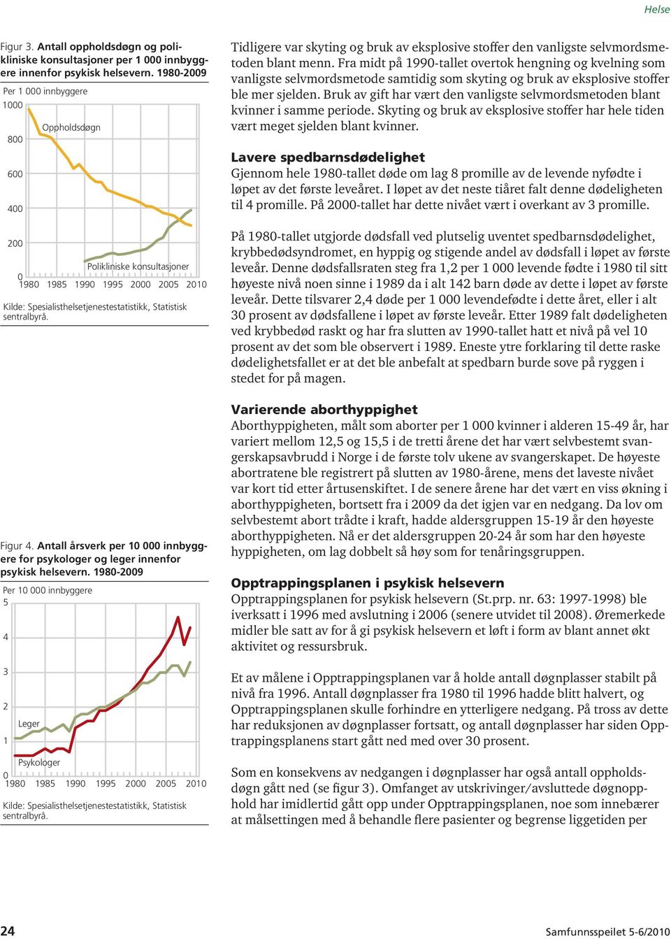 Antall årsverk per 1 innbyggere for psykologer og leger innenfor psykisk helsevern.