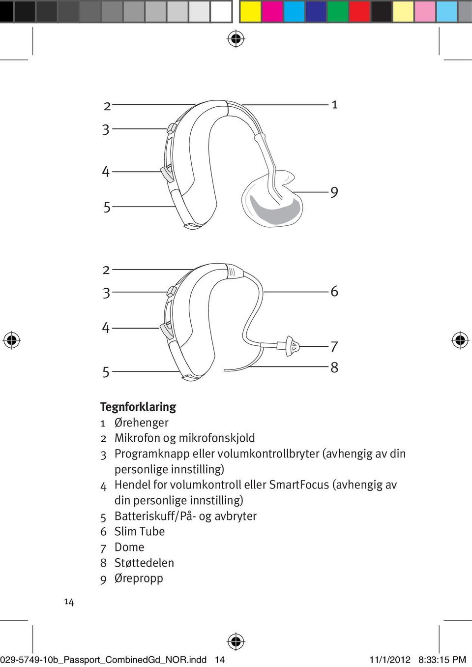 eller SmartFocus (avhengig av din personlige innstilling) 5 Batteriskuff/På- og avbryter 6 Slim