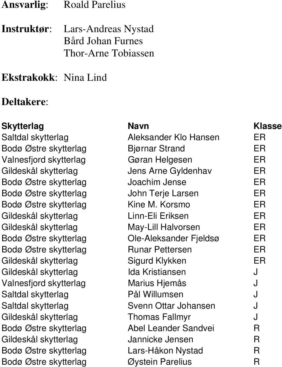 Larsen ER Bodø Østre skytterlag Kine M.