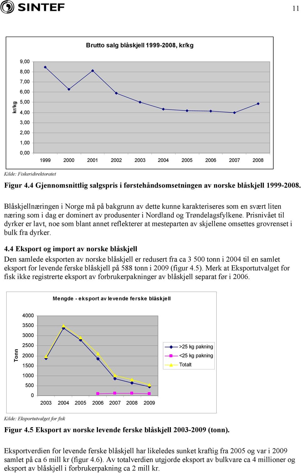 Blåskjellnæringen i Norge må på bakgrunn av dette kunne karakteriseres som en svært liten næring som i dag er dominert av produsenter i Nordland og Trøndelagsfylkene.