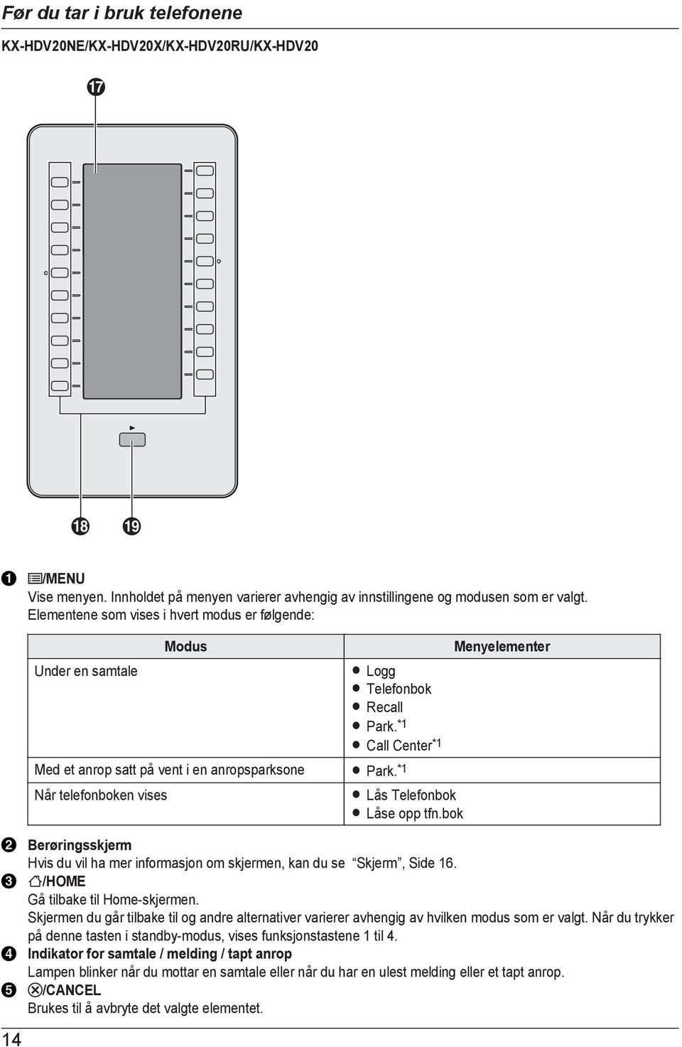 *1 Når telefonboken vises R Lås Telefonbok R Låse opp tfn.bok Menyelementer Berøringsskjerm Hvis du vil ha mer informasjon om skjermen, kan du se Skjerm, Side 16. /HOME Gå tilbake til Home-skjermen.