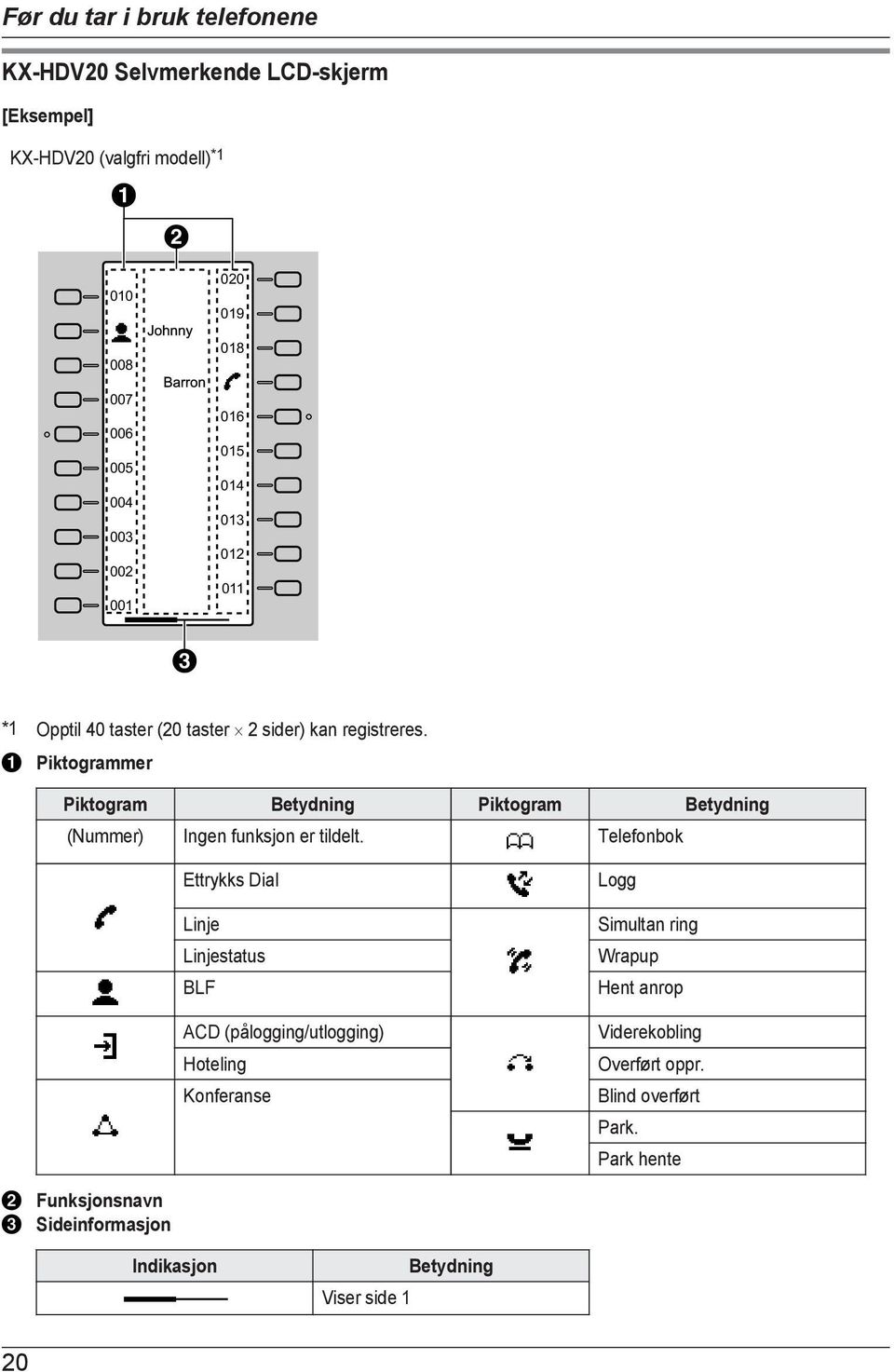 Piktogrammer Piktogram Betydning Piktogram Betydning (Nummer) Ingen funksjon er tildelt.