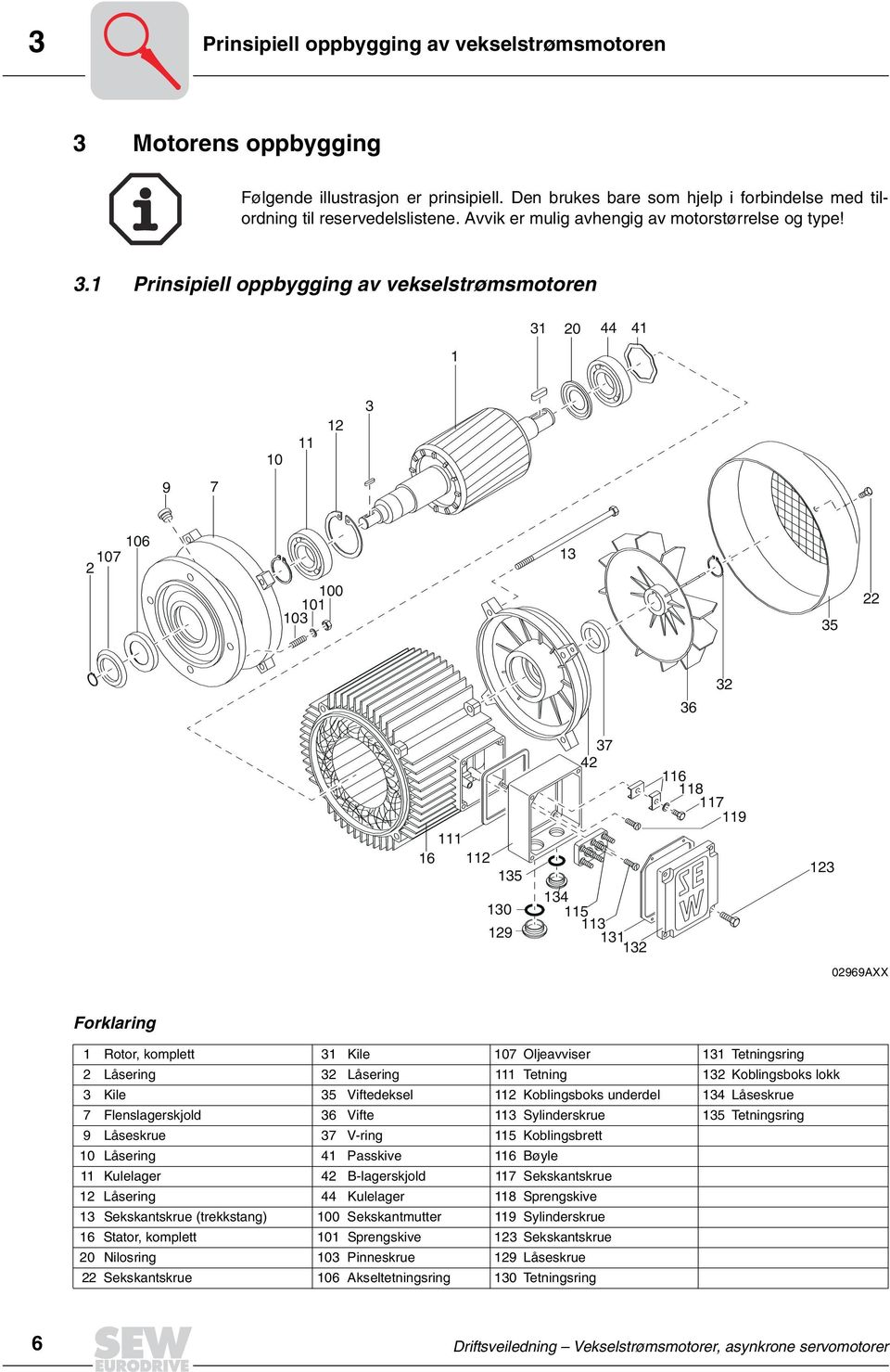 1 Prinsipiell oppbygging av vekselstrømsmotoren 1 31 20 1 10 11 12 3 9 7 2 107 106 100 101 103 13 35 22 36 32 37 2 116 118117 111 16 112 135 13 130 115 113 129 131 132 119 123 02969AXX Forklaring 1