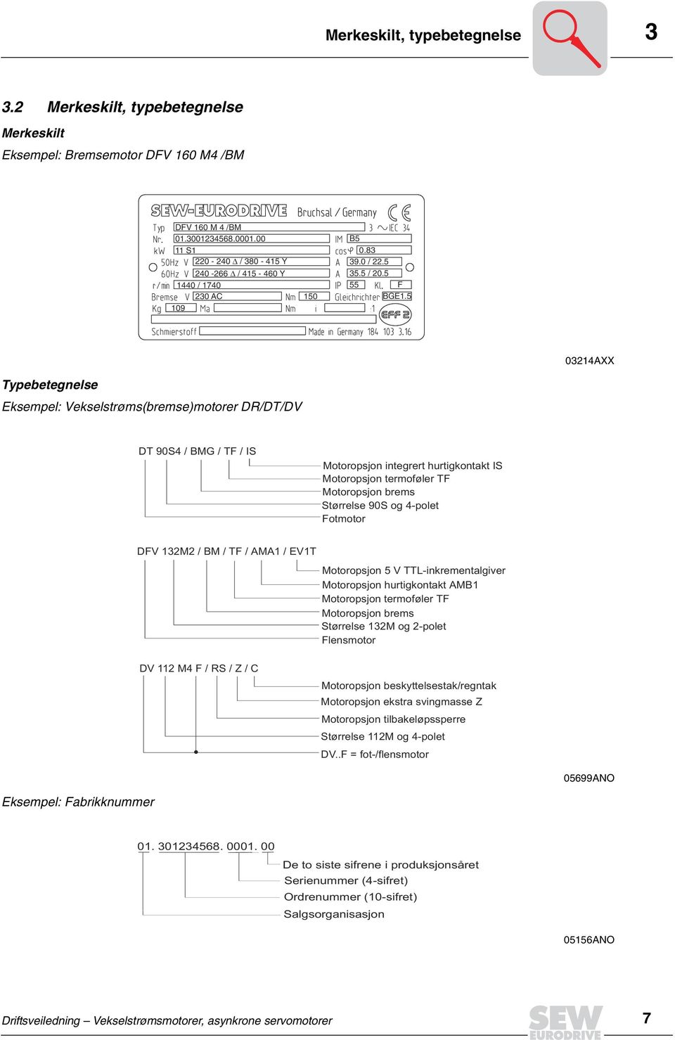 5 0321AXX Typebetegnelse Eksempel: Vekselstrøms(bremse)motorer DR/DT/DV DT90S/BMG/TF/IS Motoropsjon integrert hurtigkontakt IS Motoropsjon termoføler TF Motoropsjon brems Størrelse 90S og polet
