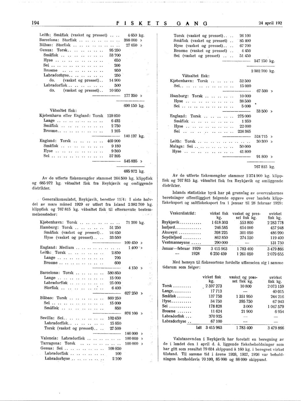 ..... 643,2 Småfisk.... 2 750 Brosme.... 05 -,~-,-,--,- 40 37 England: Torsk.. 469900 Småfisk.... 980 Hyse.... 9360 Sei.