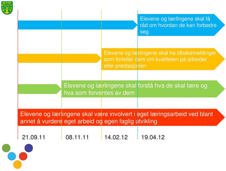 skal forstå hva de skal lære og hva som forventes av dem Elevene og lærlingene skal være involvert i