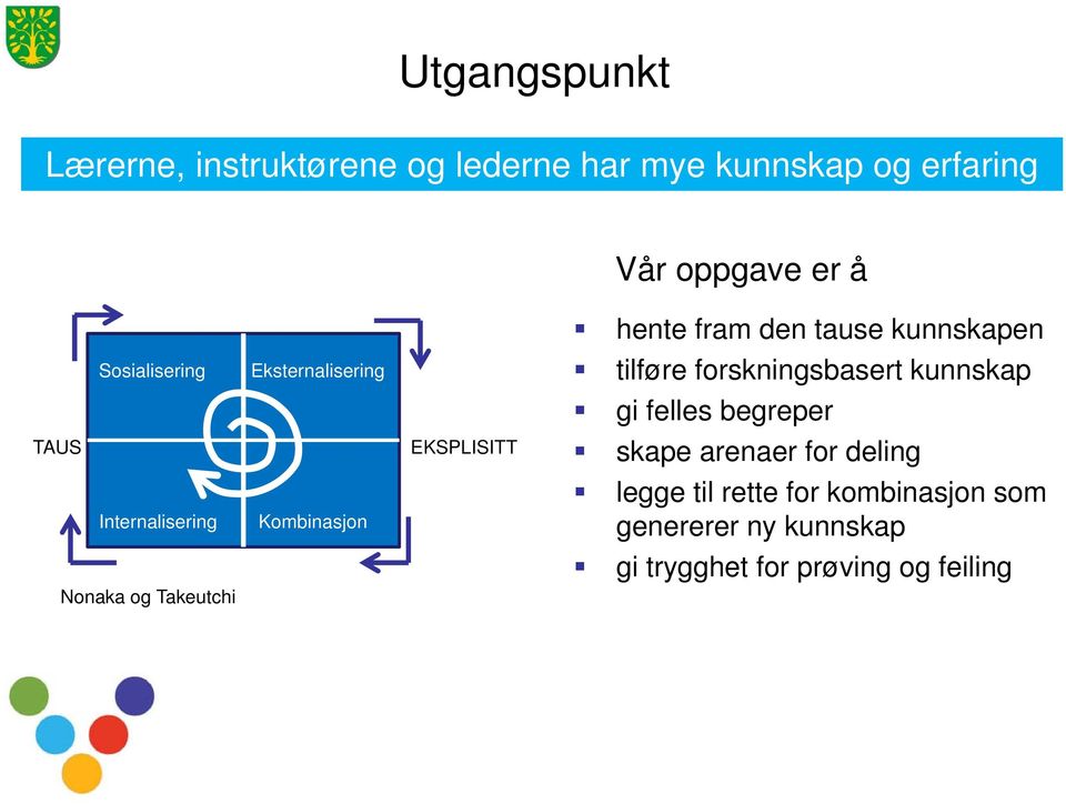 hente fram den tause kunnskapen tilføre forskningsbasert kunnskap gi felles begreper skape