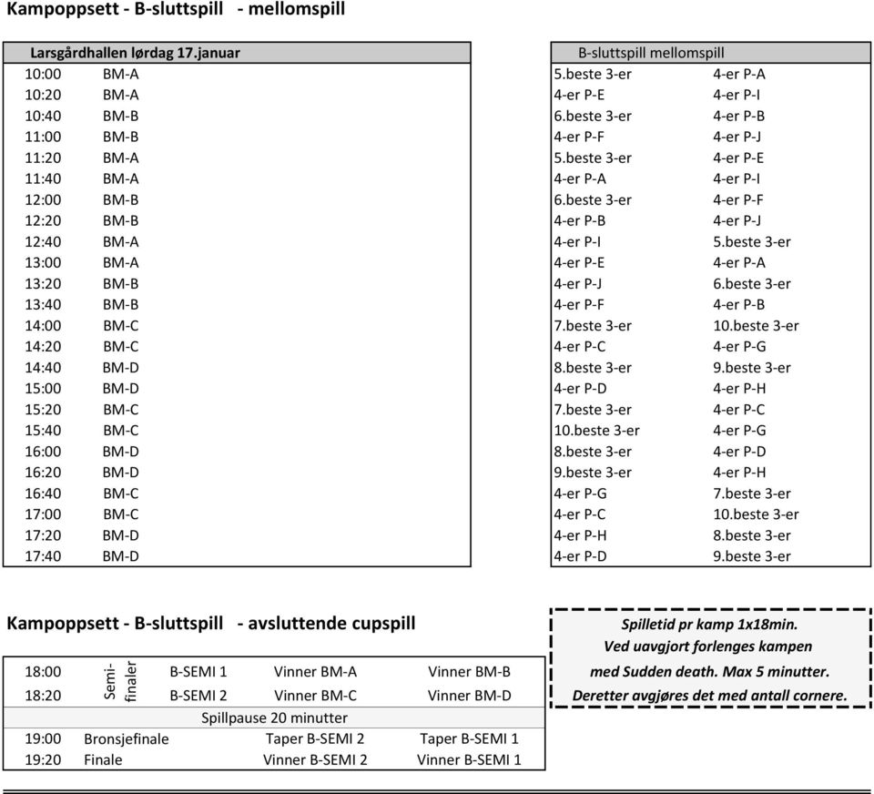 beste 3-er 13:00 BM-A 4-er P-E 4-er P-A 13:20 BM-B 4-er P-J 6.beste 3-er 13:40 BM-B 4-er P-F 4-er P-B 14:00 BM-C 7.beste 3-er 10.beste 3-er 14:20 BM-C 4-er P-C 4-er P-G 14:40 BM-D 8.beste 3-er 9.