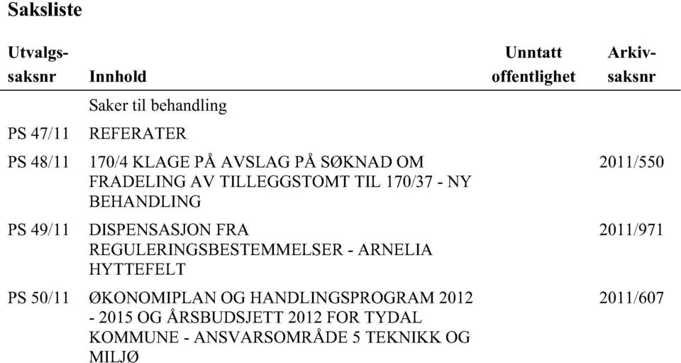 BEHANDLING 2011/550 PS49/11 DISPENSASJONFRA REGULERINGSBESTEMMELSER- ARNELIA HYTTEFELT 2011/971