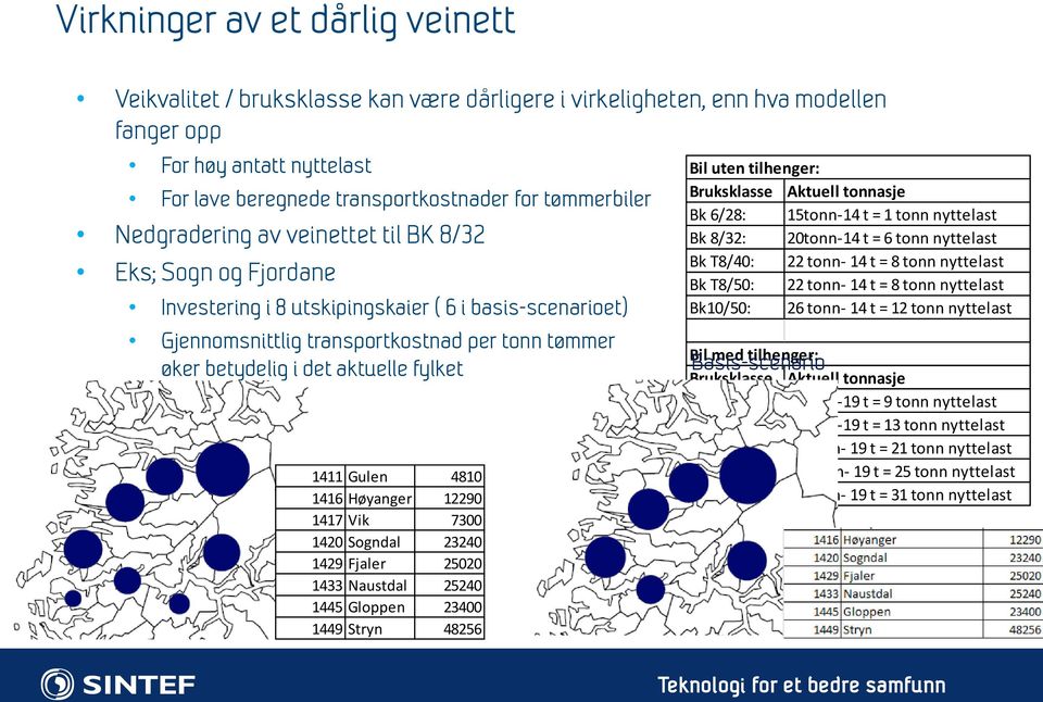 aktuelle fylket 1411 Gulen 4810 1416 Høyanger 12290 1417 Vik 7300 1420 Sogndal 23240 1429 Fjaler 25020 1433 Naustdal 25240 1445 Gloppen 23400 1449 Stryn 48256 Bil uten tilhenger: Bruksklasse Aktuell