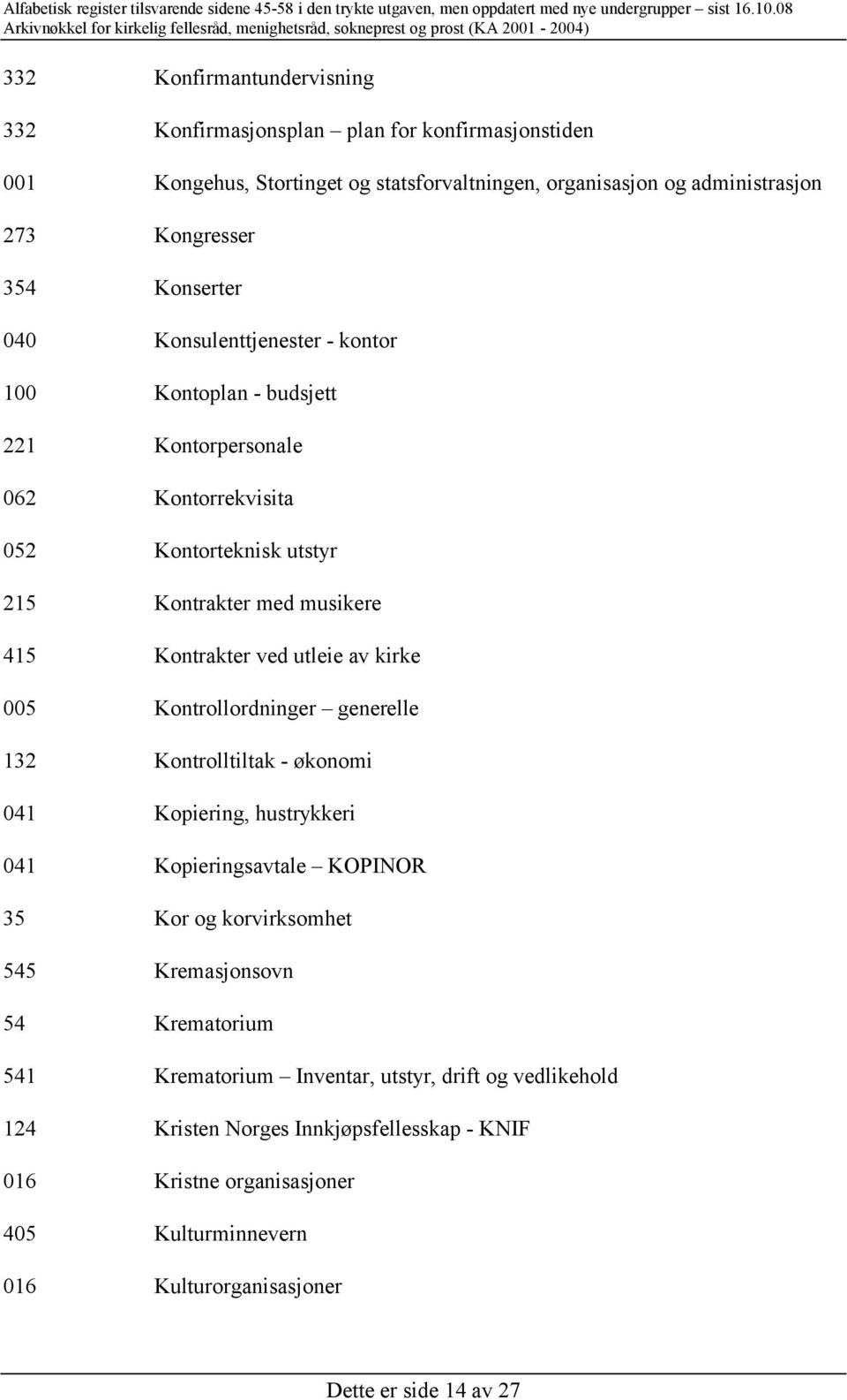 005 Kontrollordninger generelle 132 Kontrolltiltak - økonomi 041 Kopiering, hustrykkeri 041 Kopieringsavtale KOPINOR 35 Kor og korvirksomhet 545 Kremasjonsovn 54 Krematorium 541