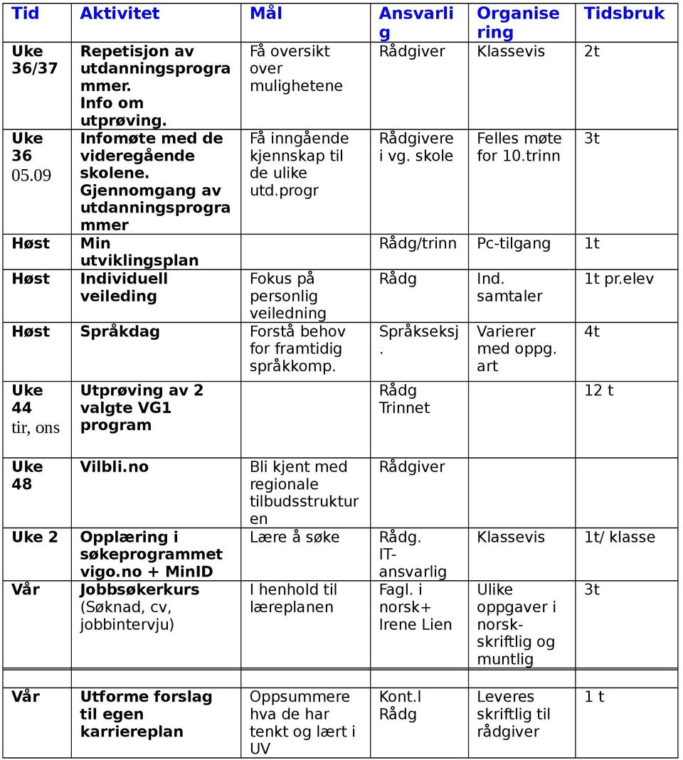 progr Fokus på personlig veiledning Høst Språkdag Forstå behov for framtidig språkkomp. 44 tir, ons Utprøving av 2 valgte VG1 program Rådgivere i vg. skole Felles møte for 10.