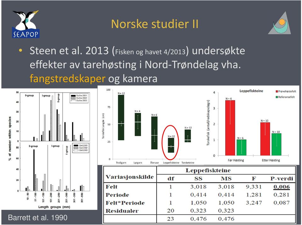 effekter av tarehøsting i Nord Trøndelag