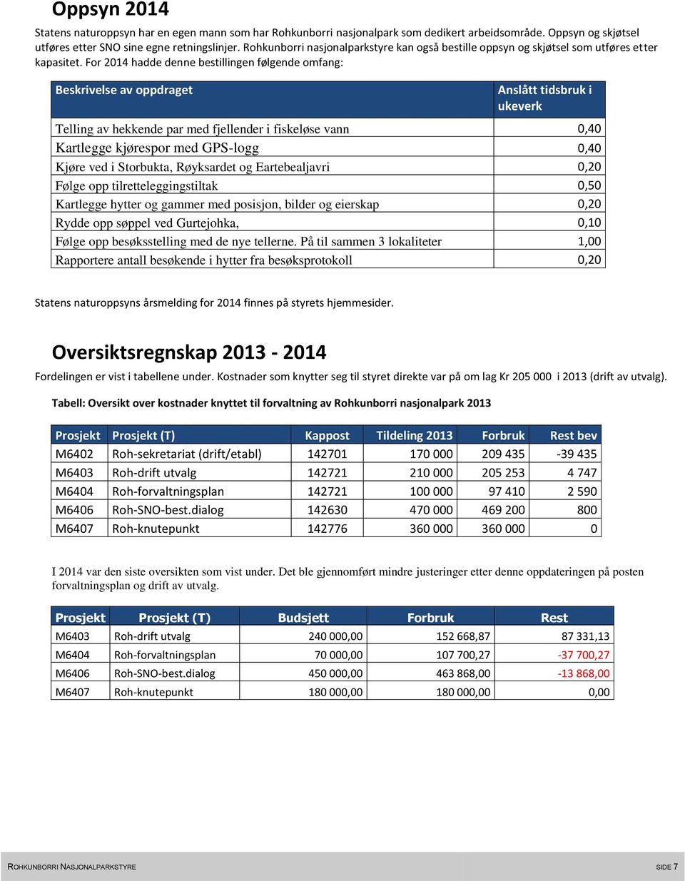 For 2014 hadde denne bestillingen følgende omfang: Beskrivelse av oppdraget Anslått tidsbruk i ukeverk Telling av hekkende par med fjellender i fiskeløse vann 0,40 Kartlegge kjørespor med GPS-logg