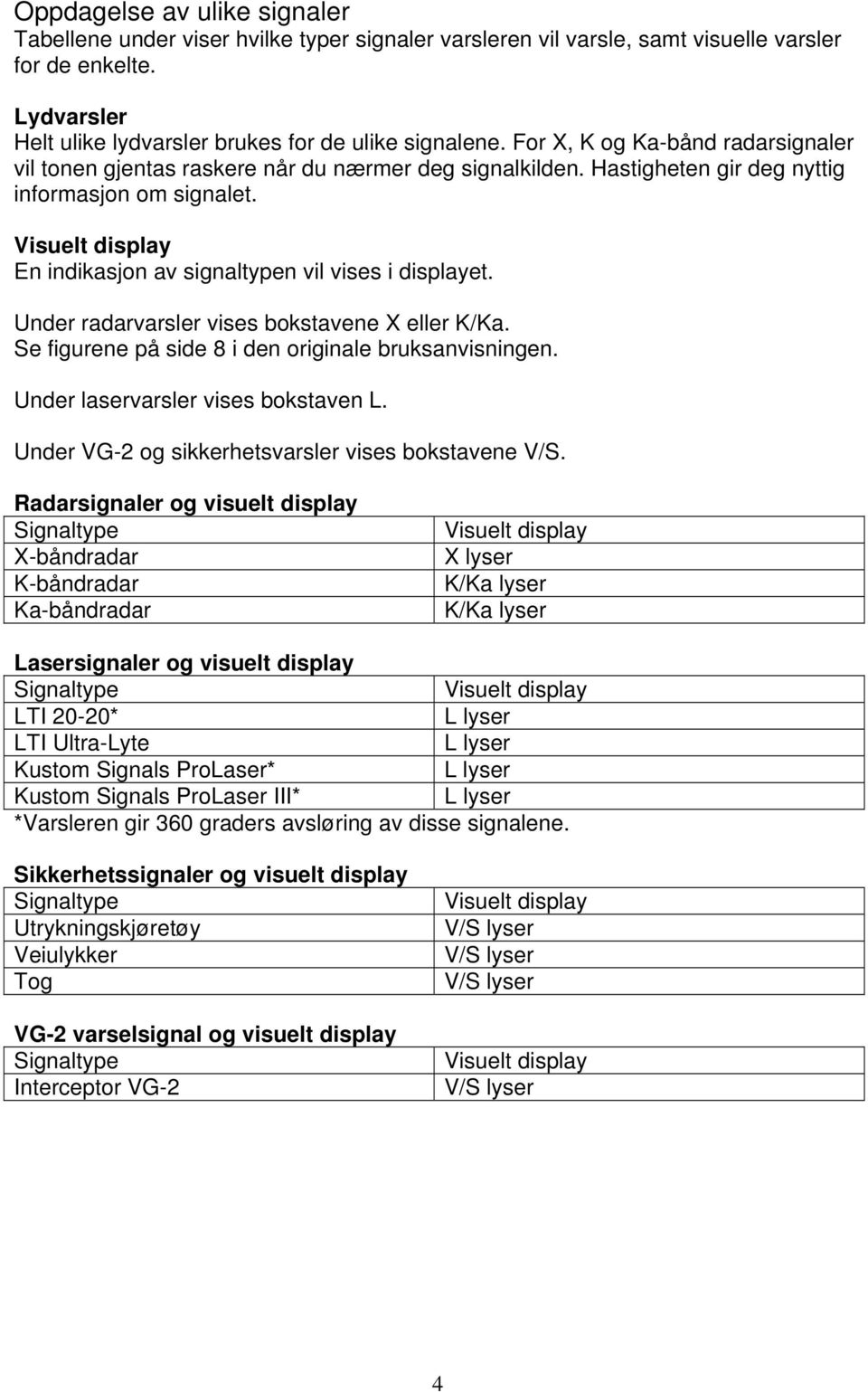 Under radarvarsler vises bokstavene X eller K/Ka. Se figurene på side 8 i den originale bruksanvisningen. Under laservarsler vises bokstaven L. Under VG-2 og sikkerhetsvarsler vises bokstavene V/S.