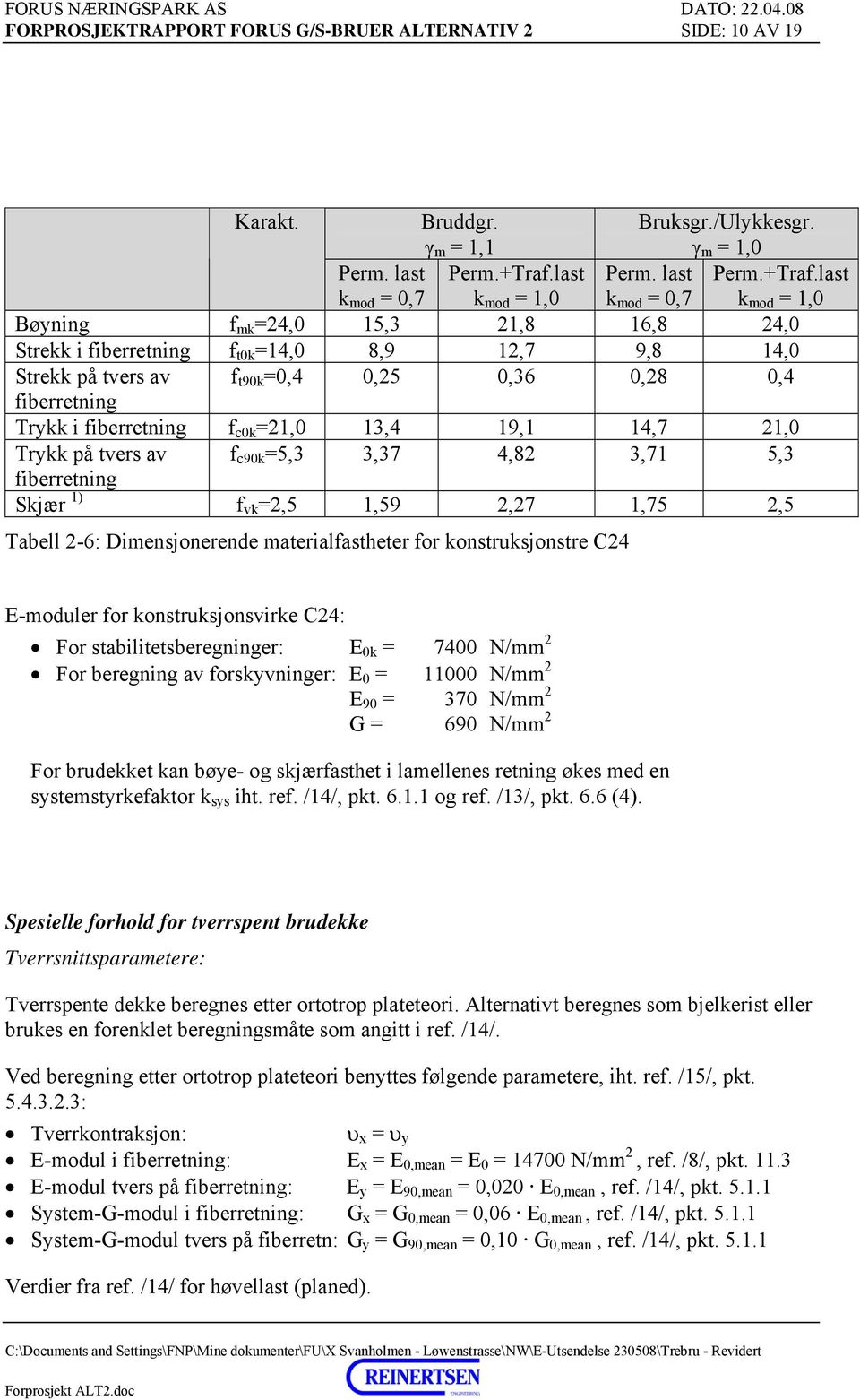 last k mod = 1,0 Bøyning f mk =24,0 15,3 21,8 16,8 24,0 Strekk i fiberretning f t0k =14,0 8,9 12,7 9,8 14,0 Strekk på tvers av f t90k =0,4 0,25 0,36 0,28 0,4 fiberretning Trykk i fiberretning f c0k