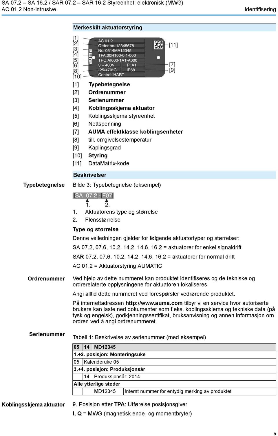 [7] AUMA effektklasse koblingsenheter [8] till. omgivelsestemperatur [9] Kaplingsgrad [10] Styring [11] DataMatrix-kode Beskrivelser Typebetegnelse Bilde 3: Typebetegnelse (eksempel) 1.