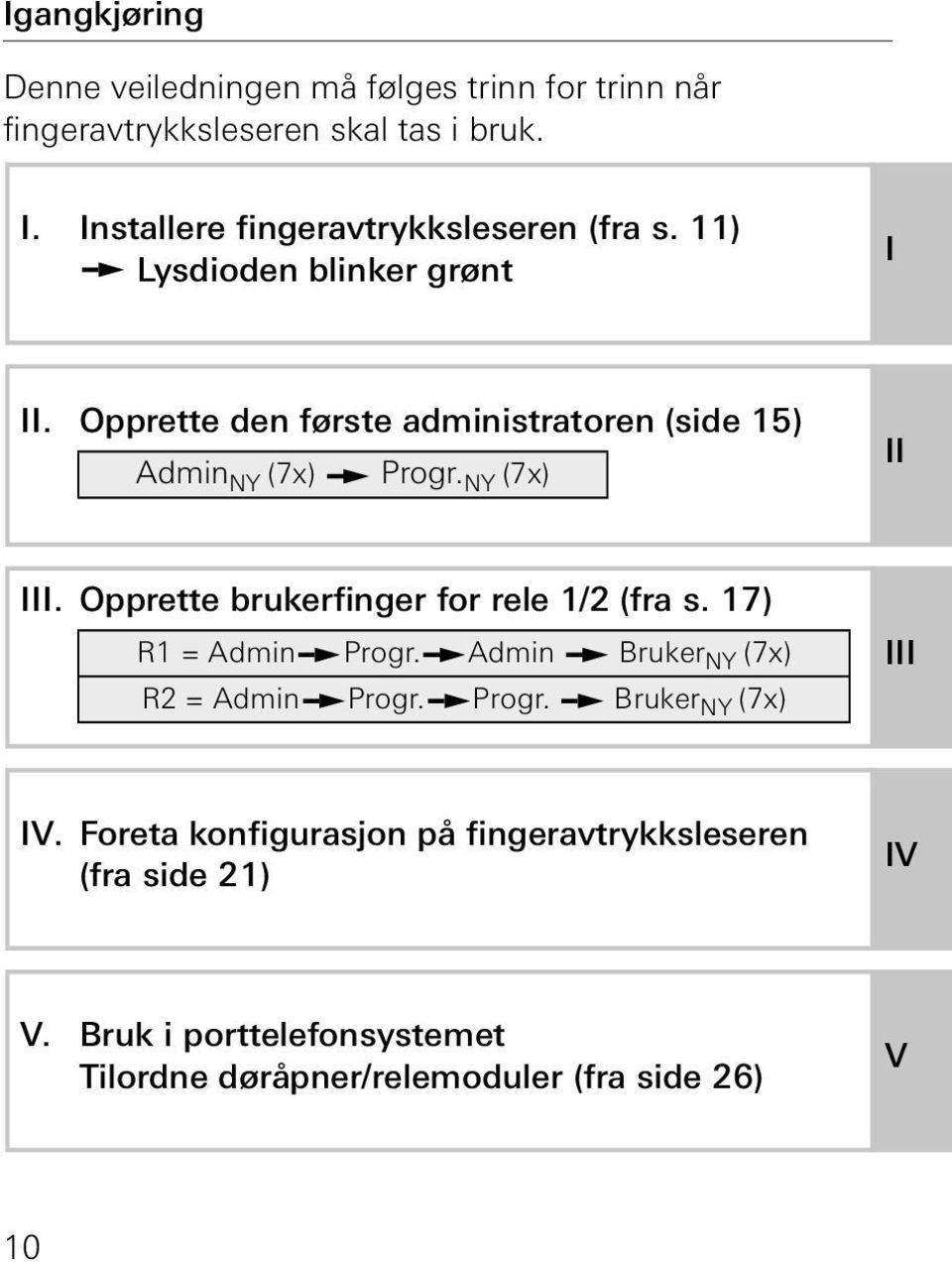 Opprette den første administratoren (side 15) Admin NY (7x) Progr. NY (7x) II III. Opprette brukerfinger for rele 1/ (fra s.