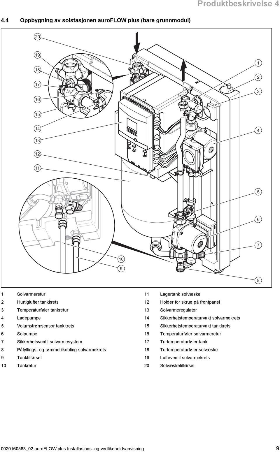 5 Volumstrømsensor tankkrets 6 Solpumpe 7 Sikkerhetsventil solvarmesystem 8 Påfyllings - og tømmetilkobling solvarmekrets 9 Tanktilførsel 0 Tankretur Lagertank solvæske 2