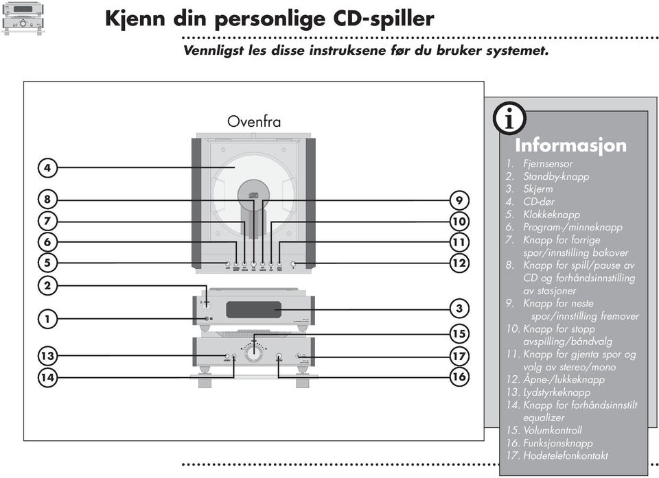 Knapp for spll/pause av CD og forhåndsnnstllng av stasjoner 9. Knapp for neste spor/nnstllng fremover 10. Knapp for stopp avspllng/båndvalg 11.