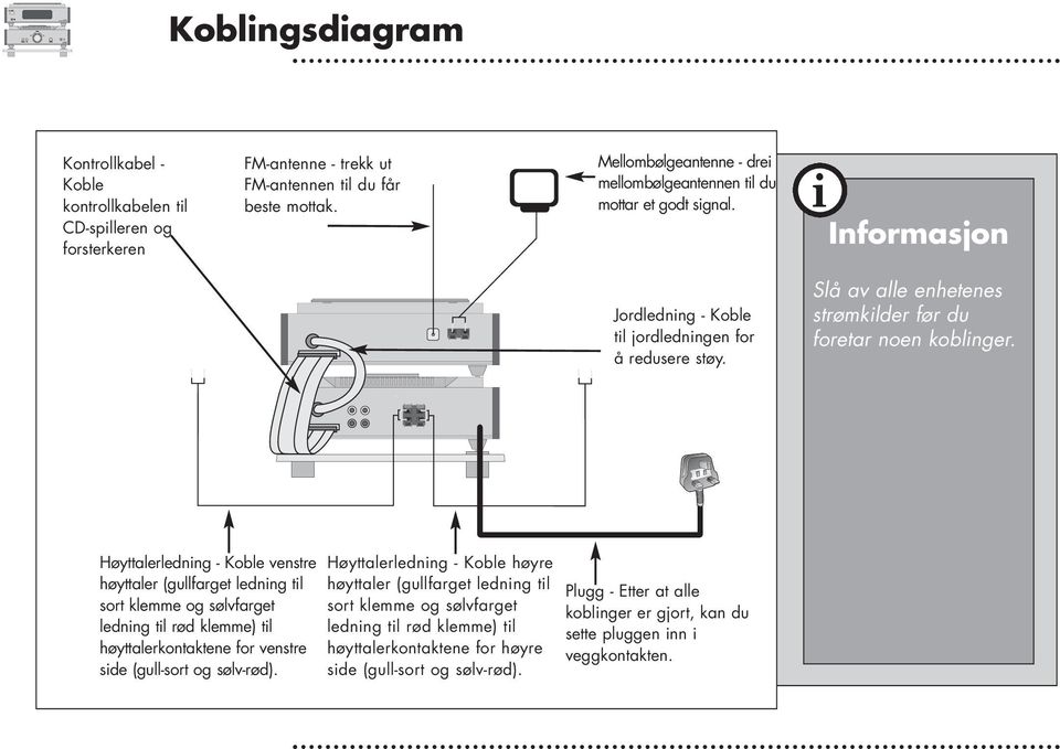 Slå av alle enhetenes strømklder før du foretar noen koblnger.