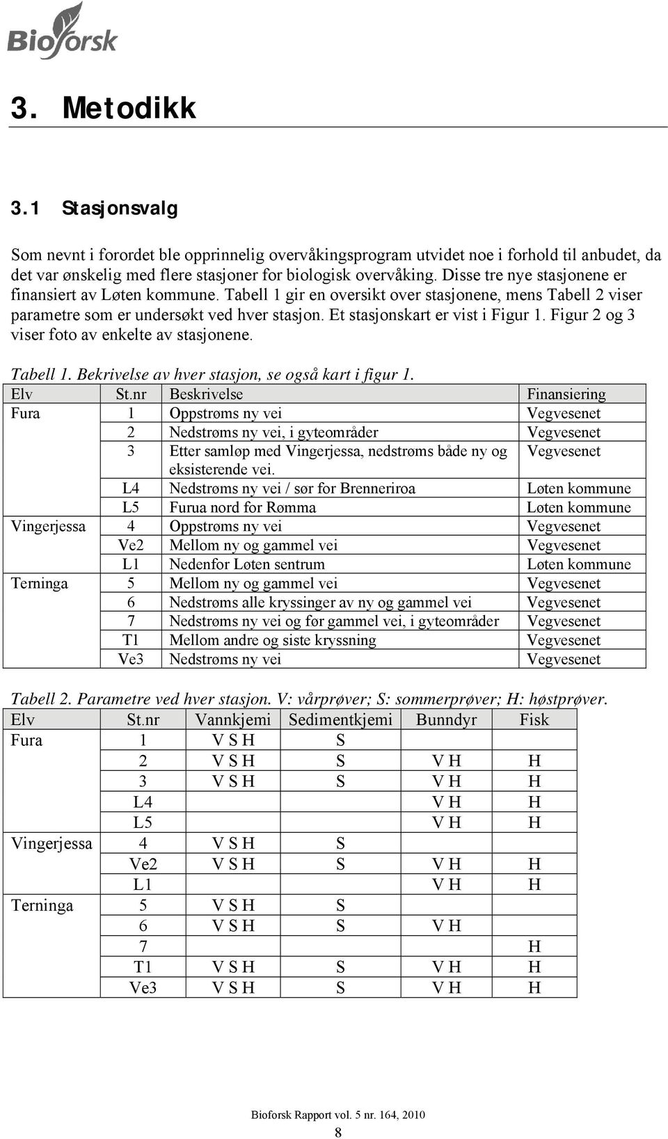 Figur 2 og 3 viser foto av enkelte av stasjonene. Tabell 1. Bekrivelse av hver stasjon, se også kart i figur 1. Elv St.