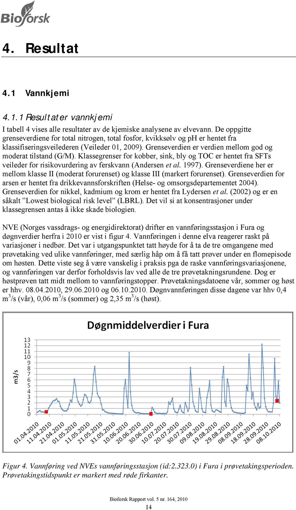 Klassegrenser for kobber, sink, bly og TOC er hentet fra SFTs veileder for risikovurdering av ferskvann (Andersen et al. 1997).