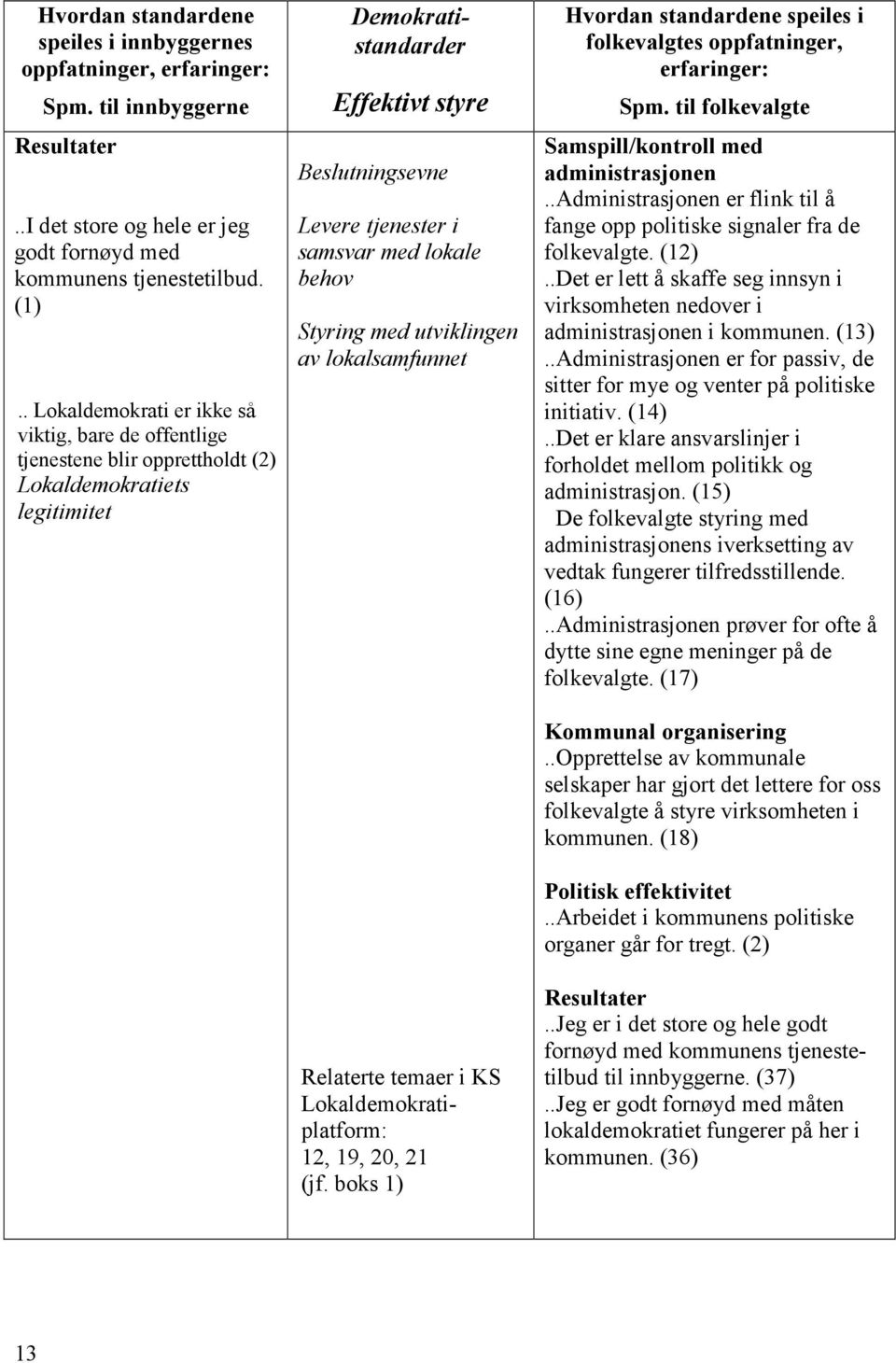 med lokale behov Styring med utviklingen av lokalsamfunnet Relaterte temaer i KS Lokaldemokratiplatform: 12, 19, 20, 21 (jf.