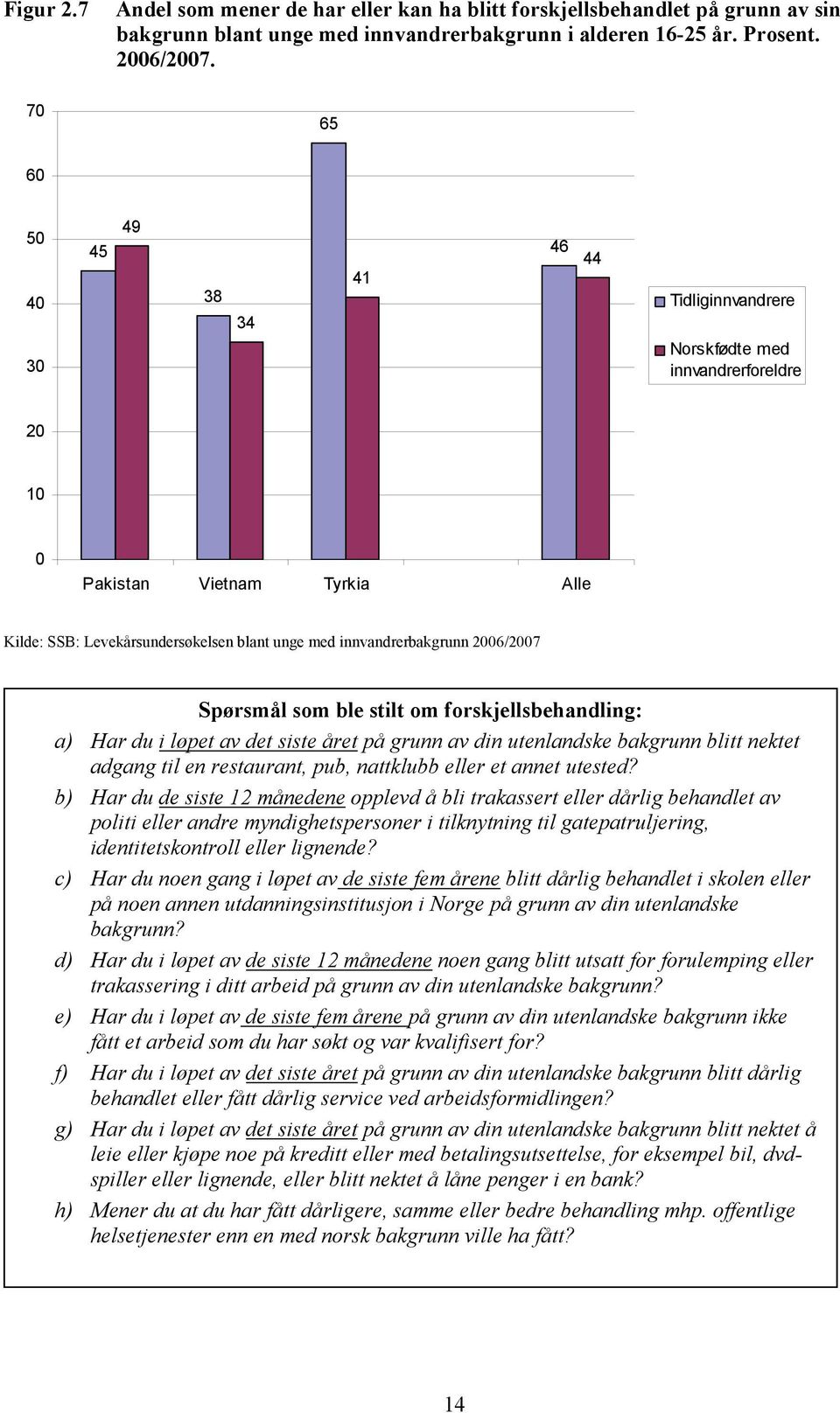 forskjellsbehandling: a) Har du i løpet av det siste året på grunn av din utenlandske bakgrunn blitt nektet adgang til en restaurant, pub, nattklubb eller et annet utested?