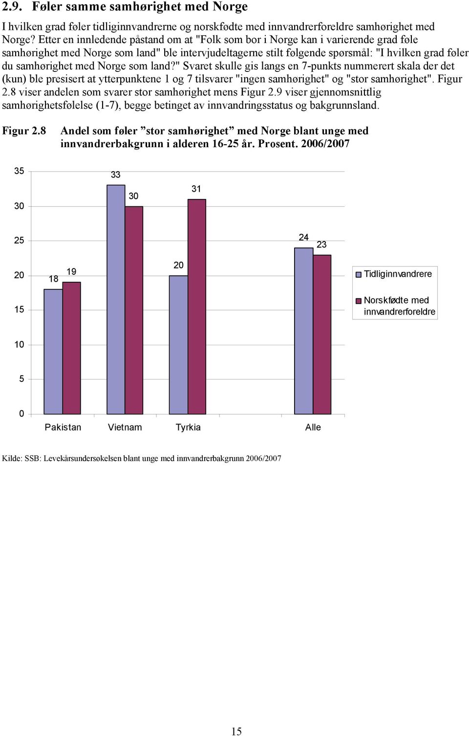 med Norge som land?" Svaret skulle gis langs en 7-punkts nummerert skala der det (kun) ble presisert at ytterpunktene 1 og 7 tilsvarer "ingen samhørighet" og "stor samhørighet". Figur 2.