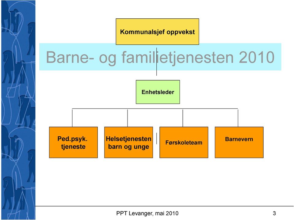 psyk. tjeneste Helsetjenesten barn og