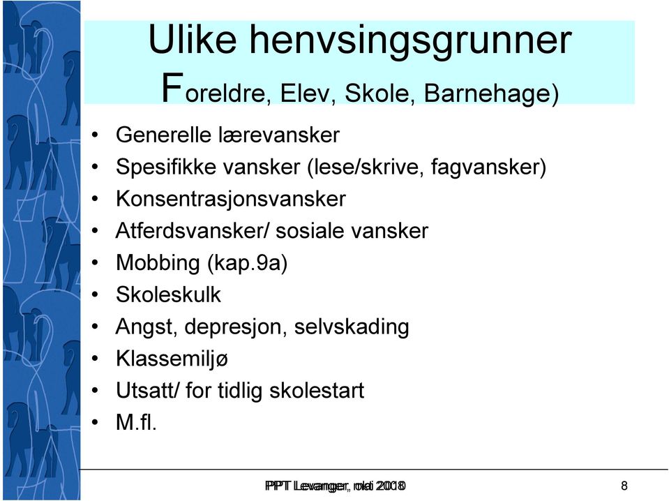 Atferdsvansker/ sosiale vansker Mobbing (kap.