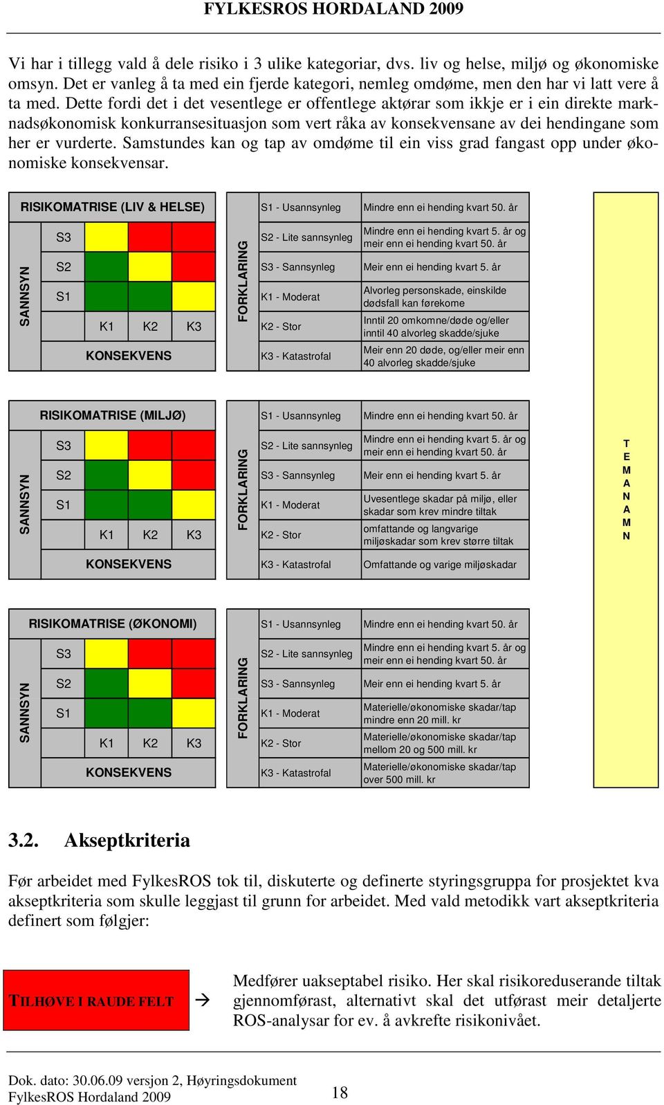 Samstundes kan og tap av omdøme til ein viss grad fangast opp under økonomiske konsekvensar. RISIKOMATRISE (LIV & HELSE) S1 - Usannsynleg Mindre enn ei hending kvart 50.