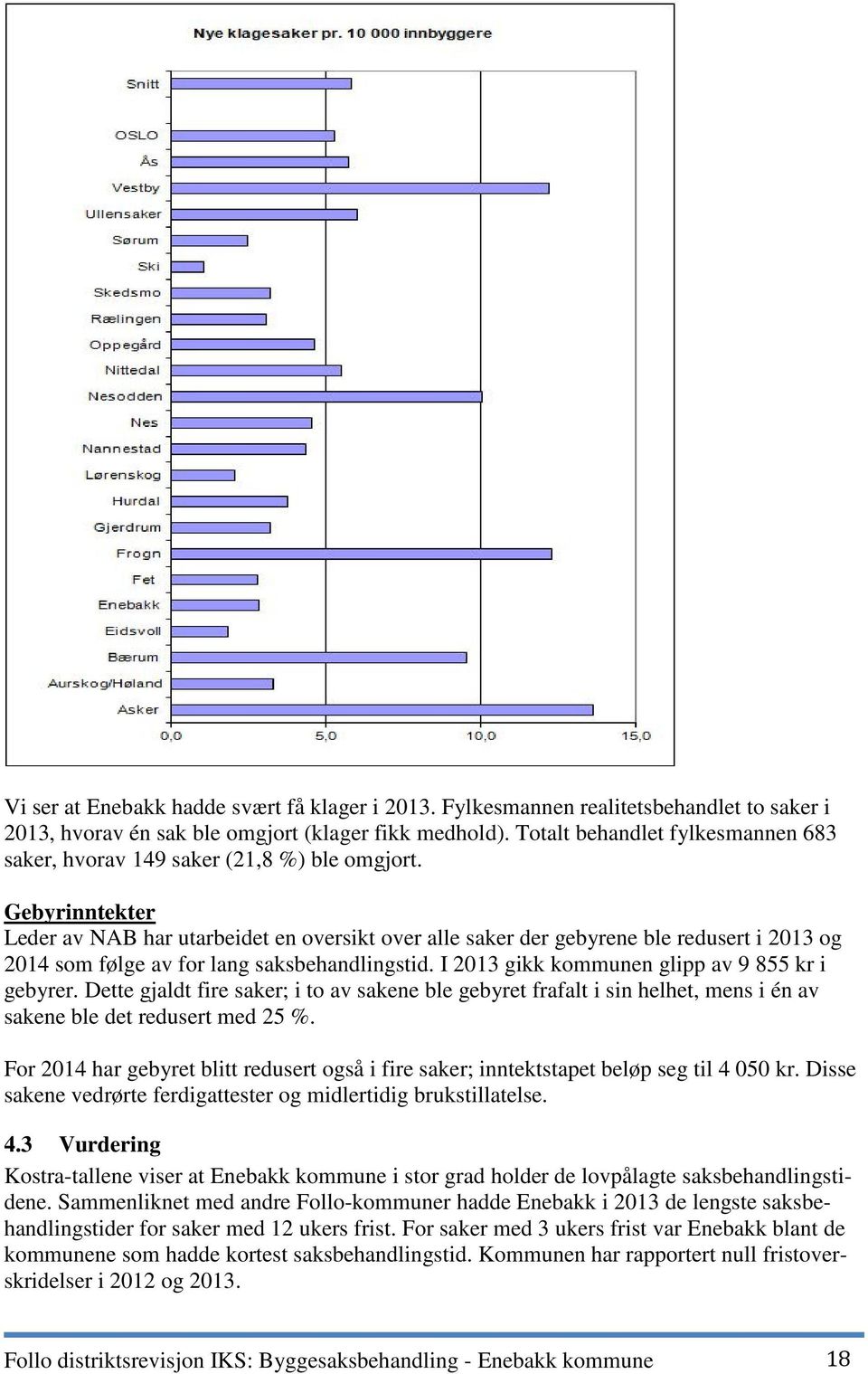 Gebyrinntekter Leder av NAB har utarbeidet en oversikt over alle saker der gebyrene ble redusert i 2013 og 2014 som følge av for lang saksbehandlingstid.