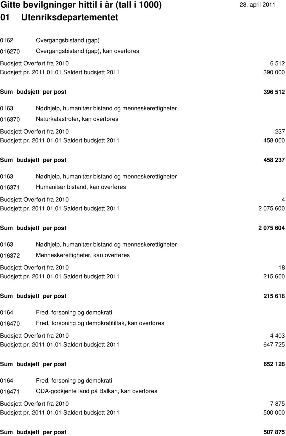 3 Nødhjelp, humanitær bistand og menneskerettigheter 016