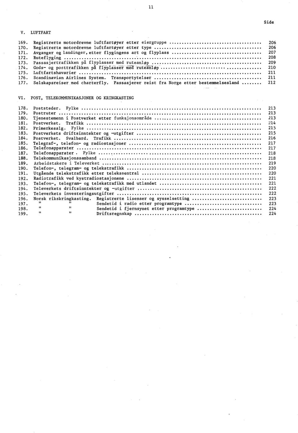 Selskapsreiser med charterfly. Passasjerer reist fra Norge etter bestemmelsesland VI. POST, TELEKOMMUNIKASJONER OG KRINGKASTING 78. Poststeder. Fylke 79. Postruter 80.