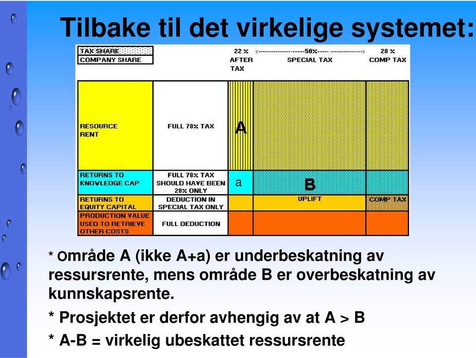 overbeskatning av kunnskapsrente.