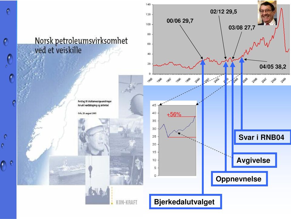 +56% Svar i RNB04