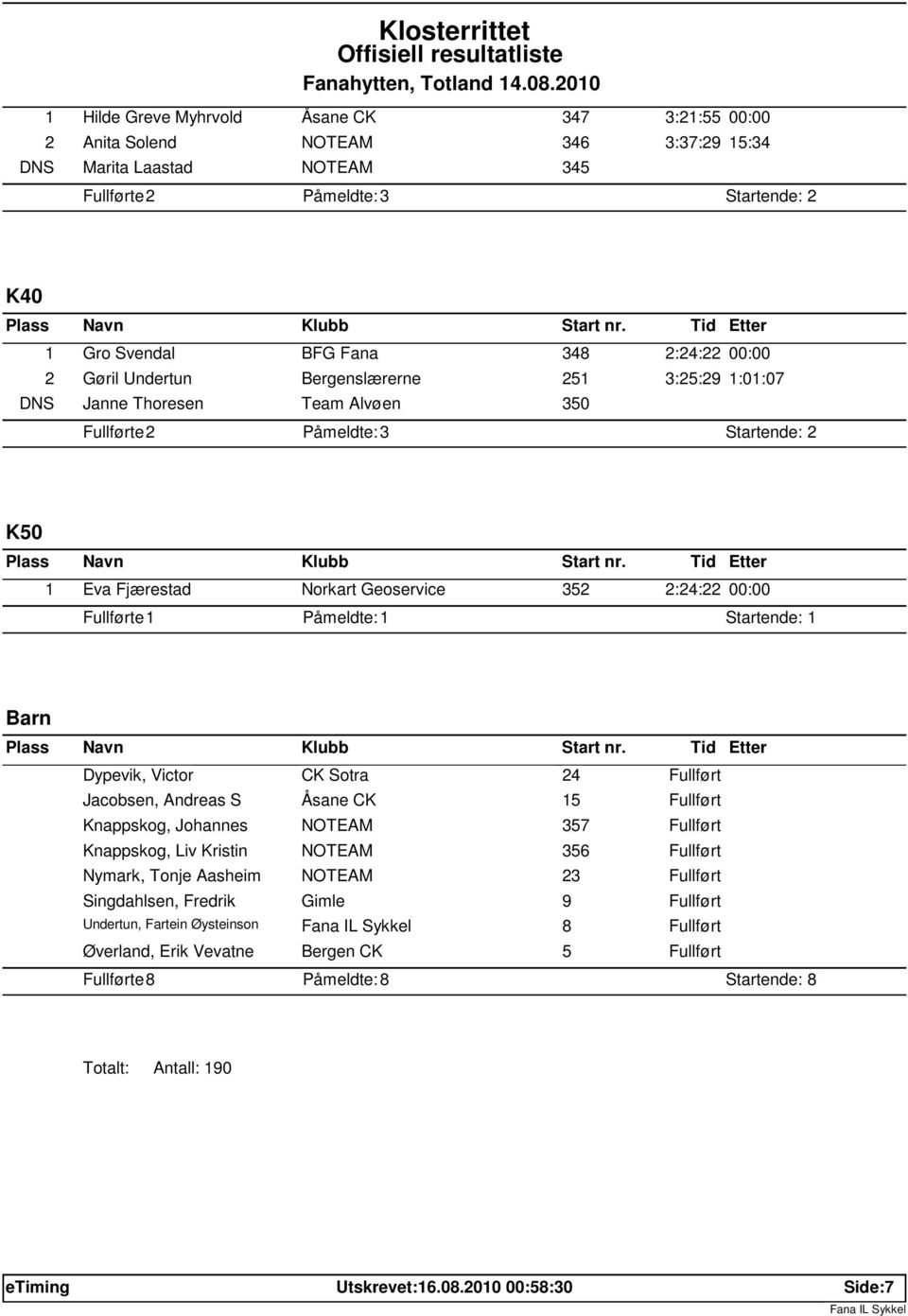 Påmeldte: 1 Startende: 1 Barn Dypevik, Victor CK Sotra 24 Jacobsen, Andreas S Åsane CK 15 Knappskog, Johannes 357 Knappskog, Liv Kristin 356 Nymark, Tonje Aasheim 23