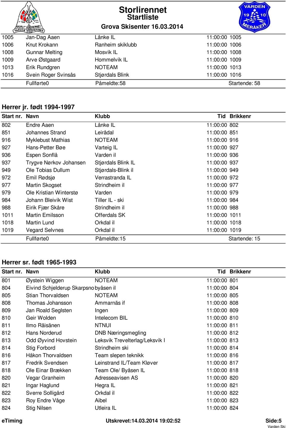 født 1994-1997 802 Endre Aaen Lånke IL 11:00:00 802 851 Johannes Strand Leirådal 11:00:00 851 916 Myklebust Mathias NOTEAM 11:00:00 916 927 Hans-Petter Bøe Varteig IL 11:00:00 927 936 Espen Sonflå