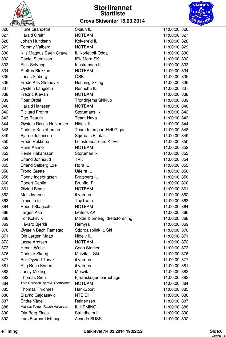 Frode Aas Strandvik Henning Skilag 11:00:00 836 837 Øystein Langseth Rennebu IL 11:00:00 837 838 Fredric Klevan NOTEAM 11:00:00 838 839 Roar Ørdal Trondhjems Skiklub 11:00:00 839 840 Harald Hanssen