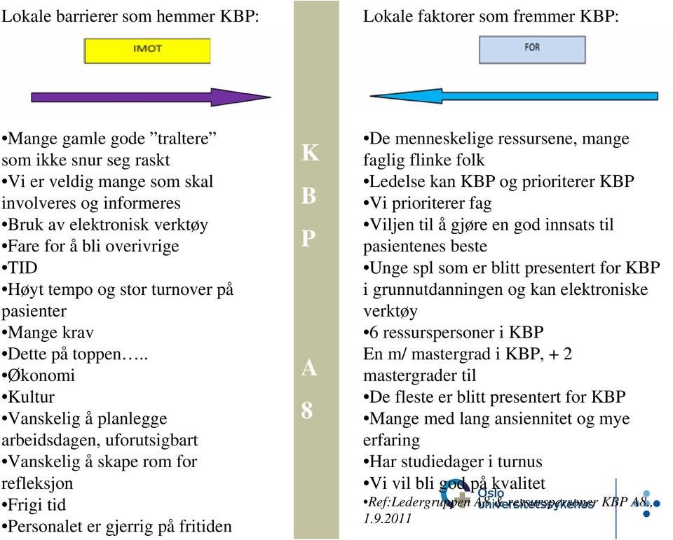 . Økonomi Kultur Vanskelig å planlegge arbeidsdagen, uforutsigbart Vanskelig å skape rom for refleksjon Frigi tid Personalet er gjerrig på fritiden K B P A 8 De menneskelige ressursene, mange faglig