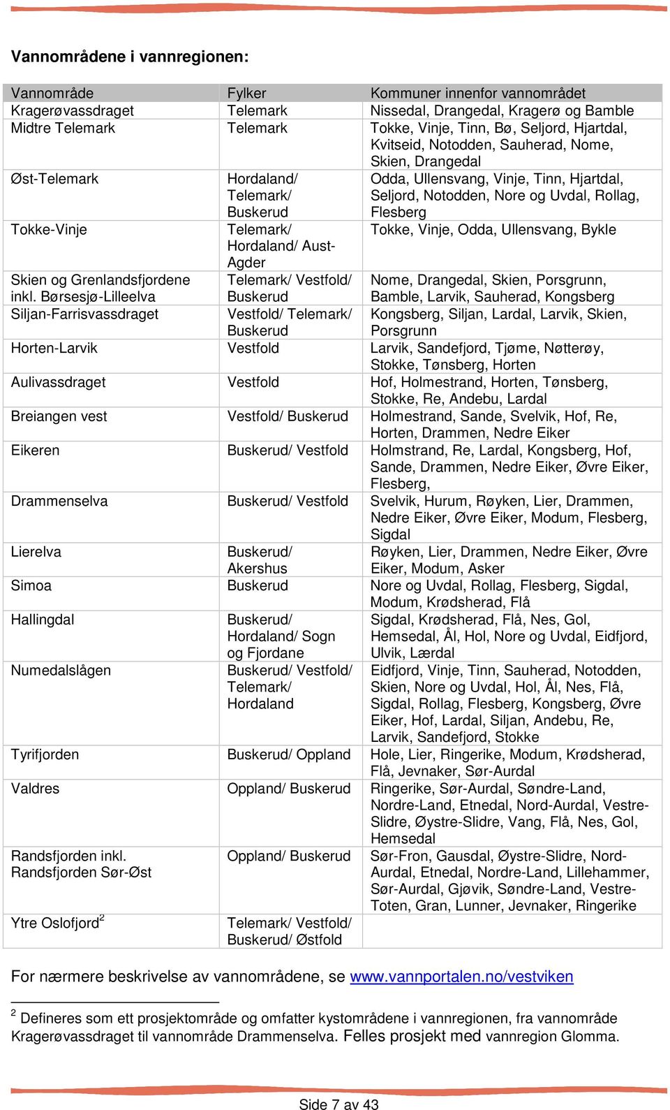 Hjartdal, Seljord, Notodden, Nore og Uvdal, Rollag, Flesberg Tokke, Vinje, Odda, Ullensvang, Bykle Skien og Grenlandsfjordene inkl.