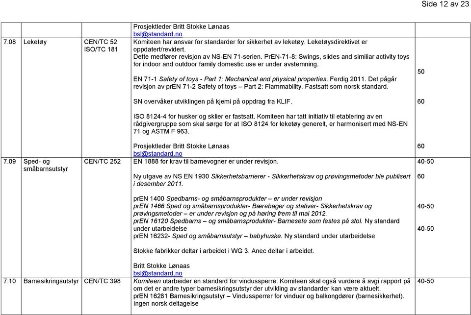 EN 71-1 Safety of toys - Part 1: Mechanical and physical properties. Ferdig 11. Det pågår revisjon av pren 71-2 Safety of toys Part 2: Flammability. Fastsatt som norsk standard.