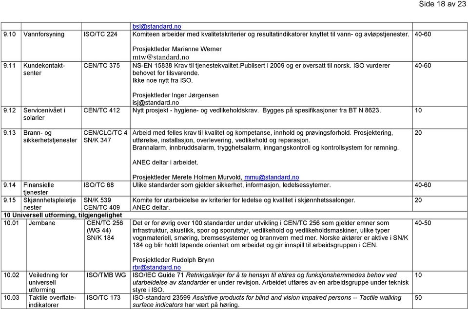 Ikke noe nytt fra ISO. 40-9.12 Servicenivået i solarier Prosjektleder Inger Jørgensen isj@standard.no CEN/TC 412 Nytt prosjekt - hygiene- og vedlikeholdskrav. Bygges på spesifikasjoner fra BT N 8623.